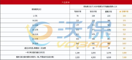 出国医疗保险购买指南 渠道选择与注意事项