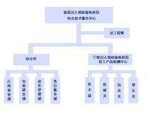 慈溪出入境检验检疫局轻工产品检测中心 保障质量安全，护航国际贸易